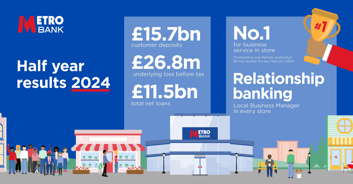 Half year results infographic 2024